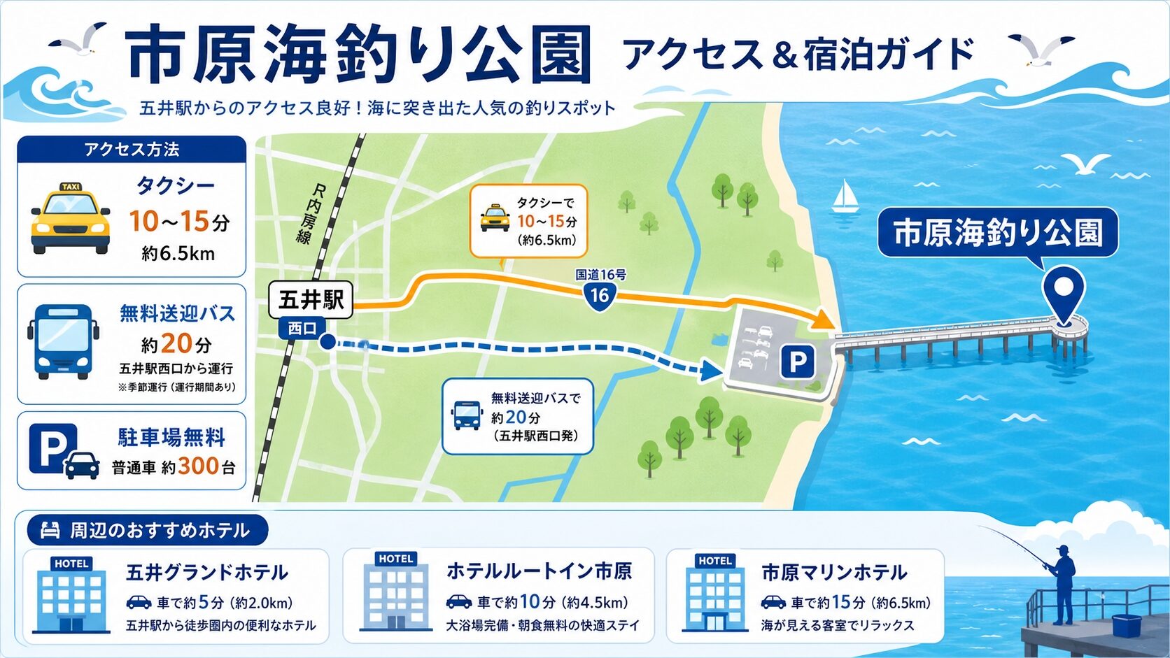 市原海釣り公園のアクセス