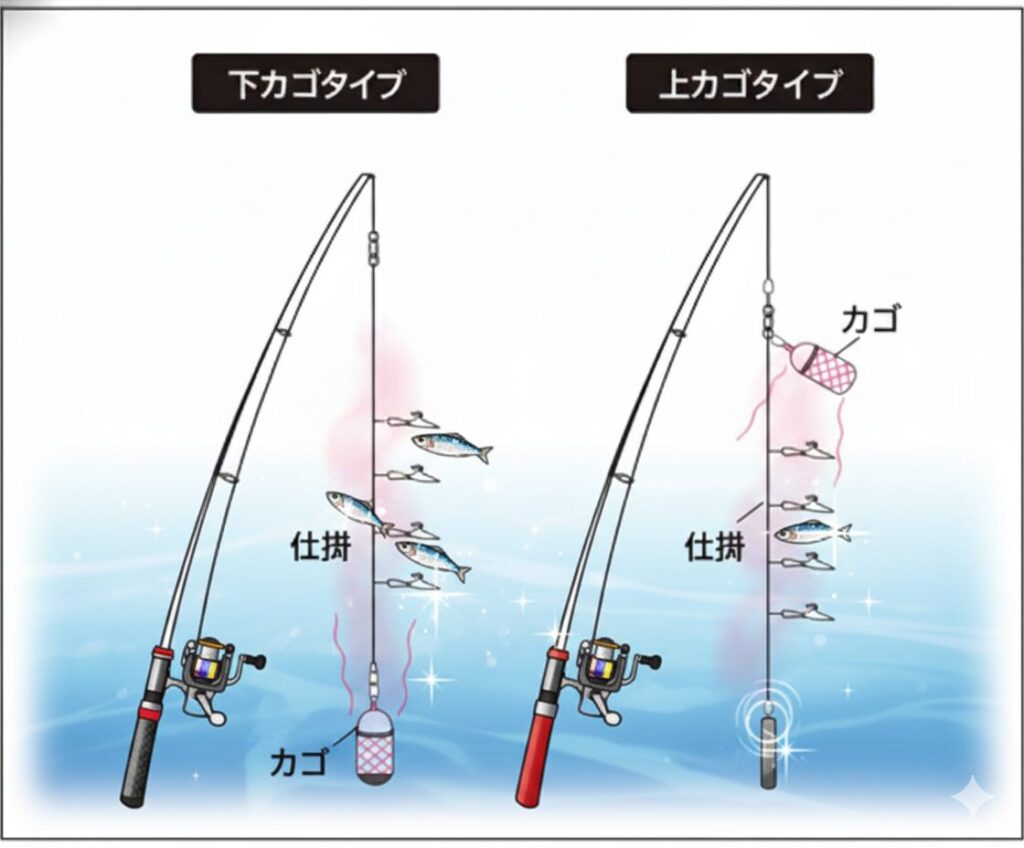 サビキ釣りの釣り方の基本とコツ