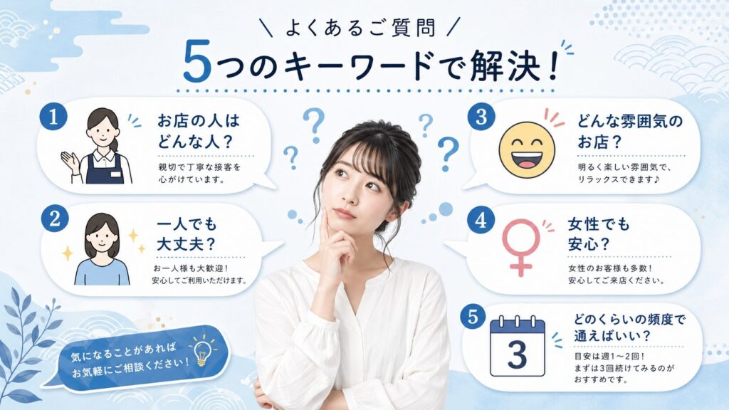 よくある質問を視覚化したインフォグラフィック。考える日本人女性の周囲に、5つの主要な質問を象徴するアイコンと吹き出しが浮かぶ:店員マーク・一人のアイコン・笑顔・女性シンボル・数字3のカレンダー。落ち着いた青と白のグラデーション背景。日本的な美意識を持つミニマルで現代的なデザイン。