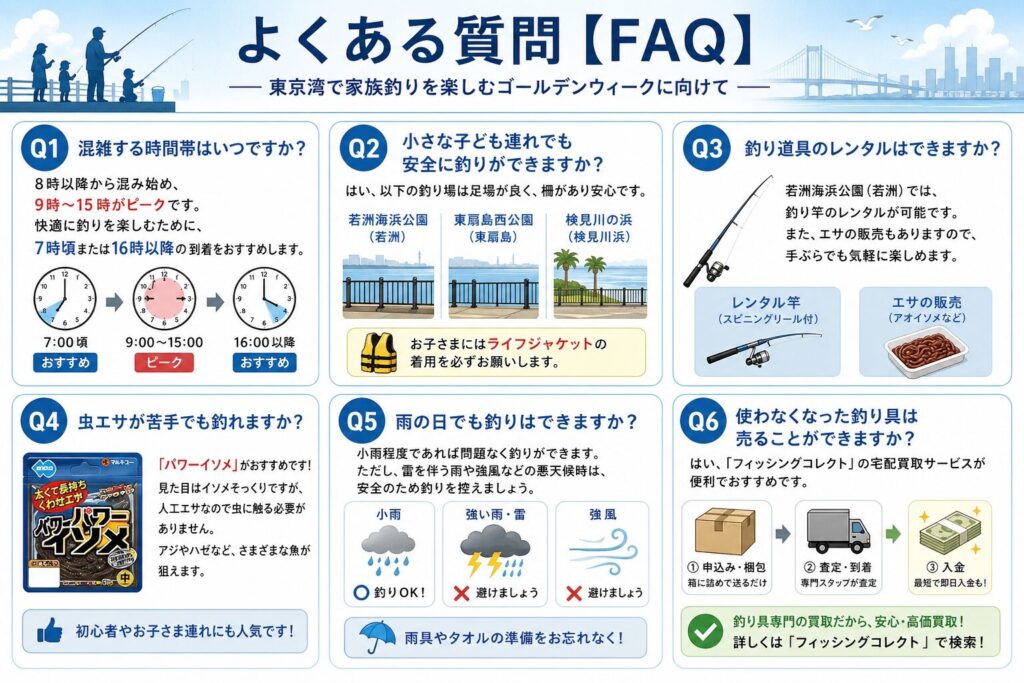 : 6つのQ&A(混雑時間、子連れ安全、道具レンタル、人工エサ、雨天、中古釣具)をグリッドレイアウトで整理。各質問にアイコンと日本語テキスト付き