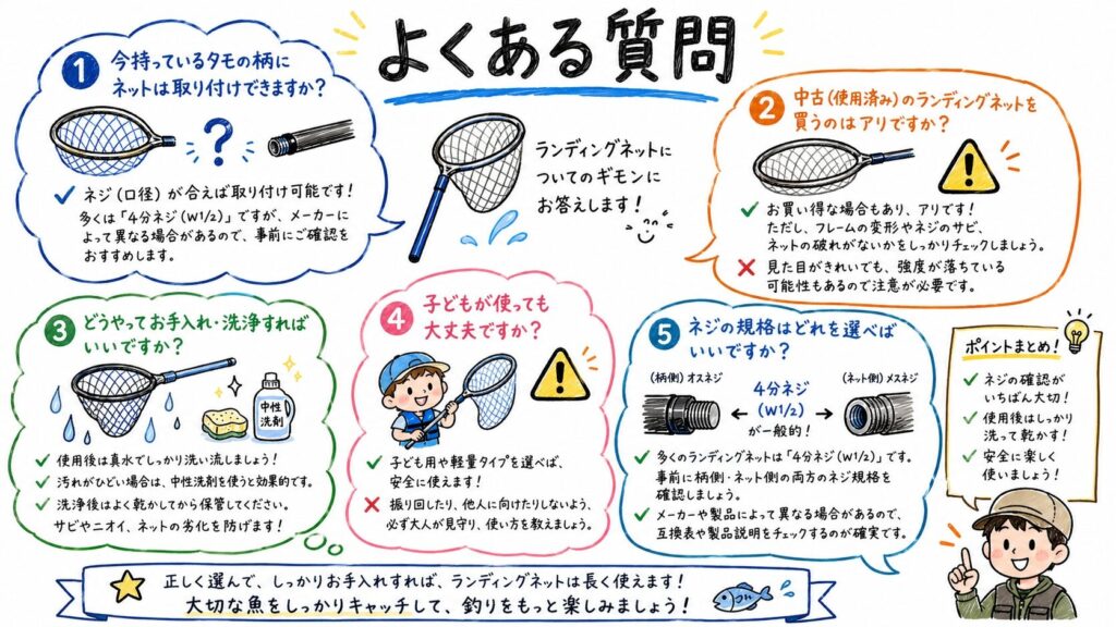 タモに関するよくある質問をグラフィックレコーディング形式でまとめたイラスト。互換性、中古購入、メンテナンス、子どもの安全などの質問が吹き出しで表現され、回答がチェックマークやアイコンで示されている。
