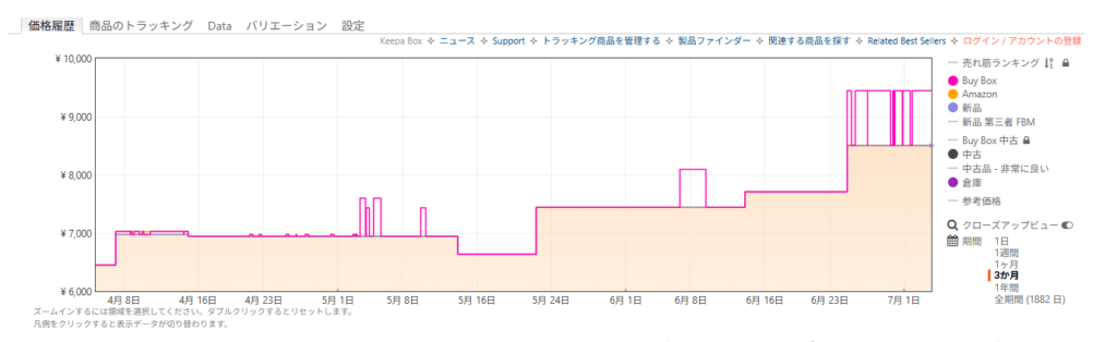 keepa　画像