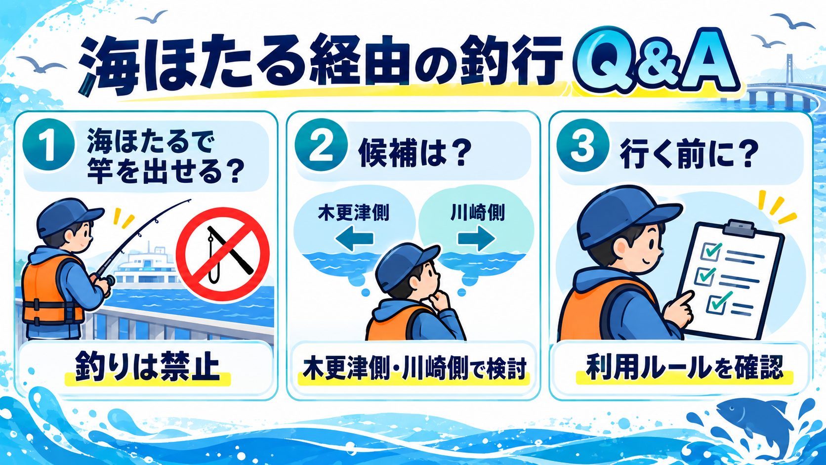 海ほたる経由の釣行 Q&Aを利用ルールや釣行準備のカードで説明する図