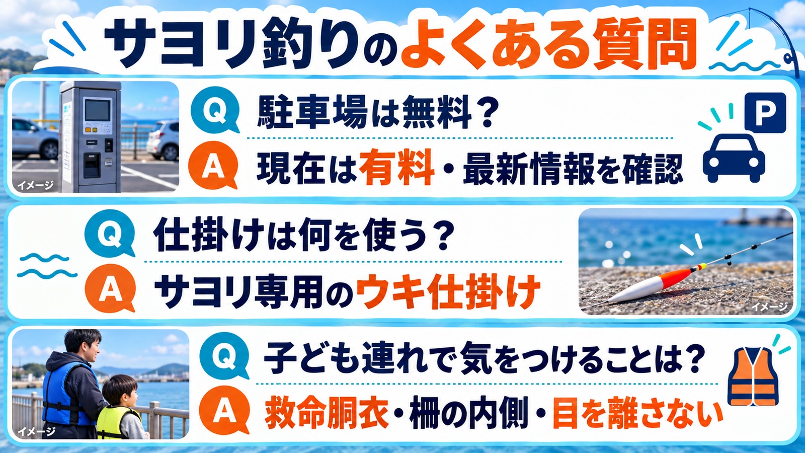 駐車場、専用ウキ仕掛け、子連れの安全について三つの質問と回答を並べた図解