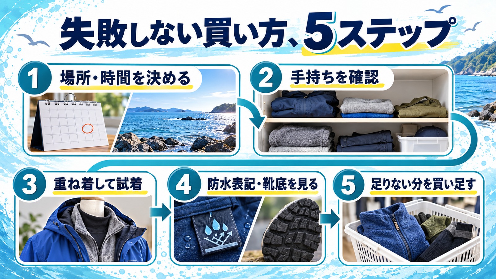 釣行条件の確認から手持ち服・試着・表記確認・買い足しまでを示す五段階の手順
