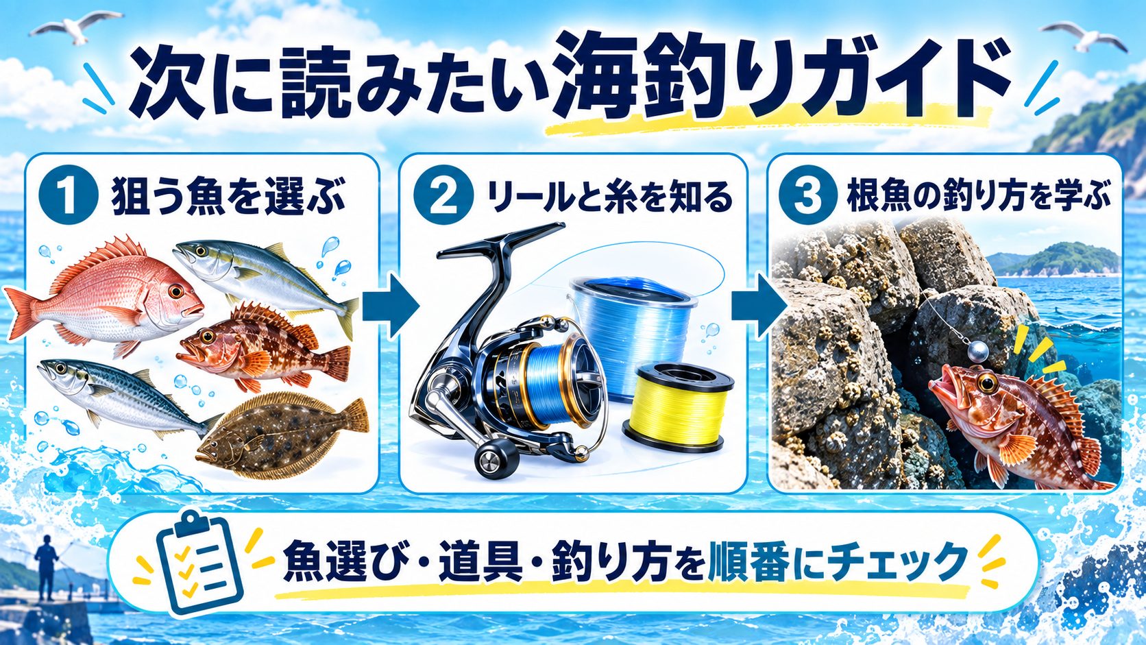 狙う魚選び、リールと糸、根魚の釣り方を案内する関連記事の図