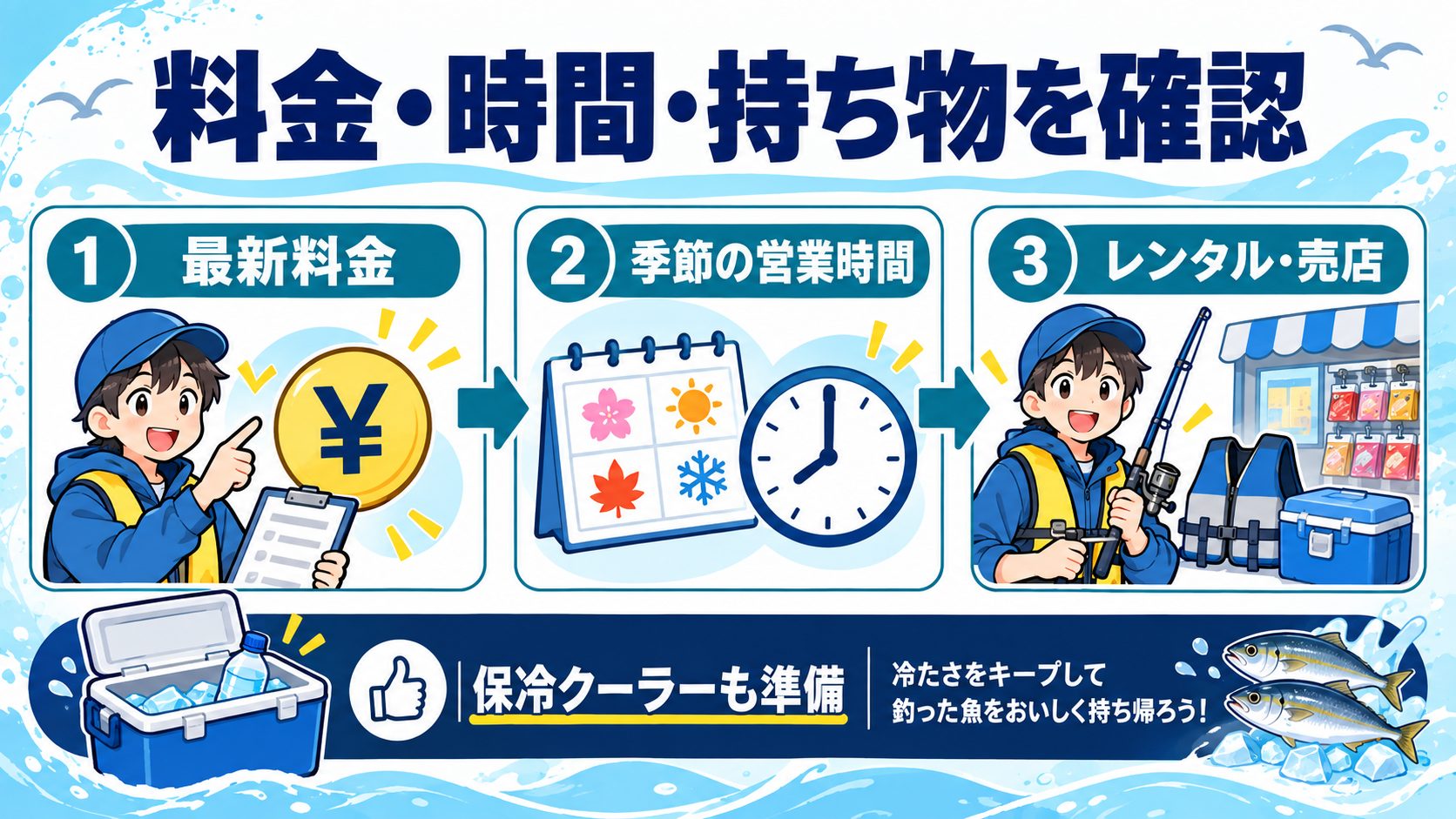 料金・時間・持ち物を確認の要点を魚や道具のイラストと確認カードで示した図