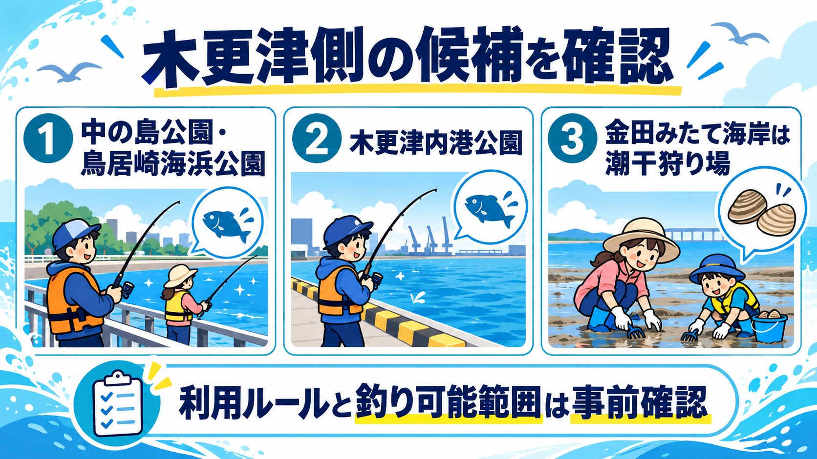 木更津側の候補を確認を利用ルールや釣行準備のカードで説明する図