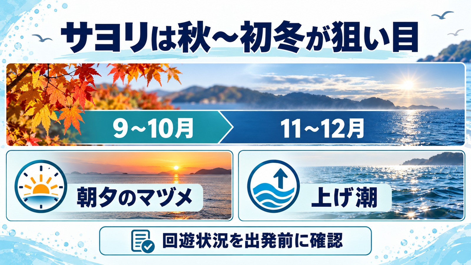 秋から初冬の季節帯と、朝夕のマヅメ・上げ潮を示すサヨリ釣りの時期の図解