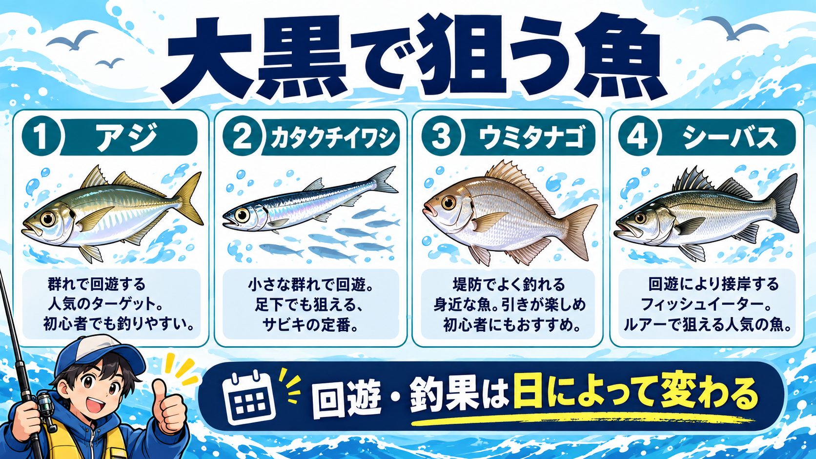 大黒で狙う魚の要点を魚や道具のイラストと確認カードで示した図