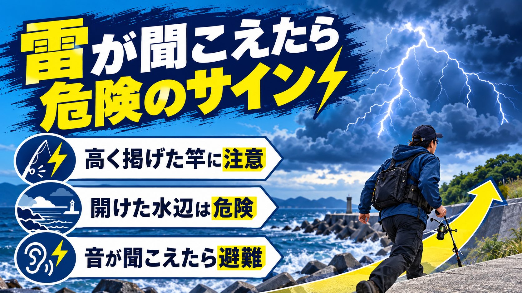 雷が聞こえたら危険のサインを避難先と確認項目のカードで説明する図