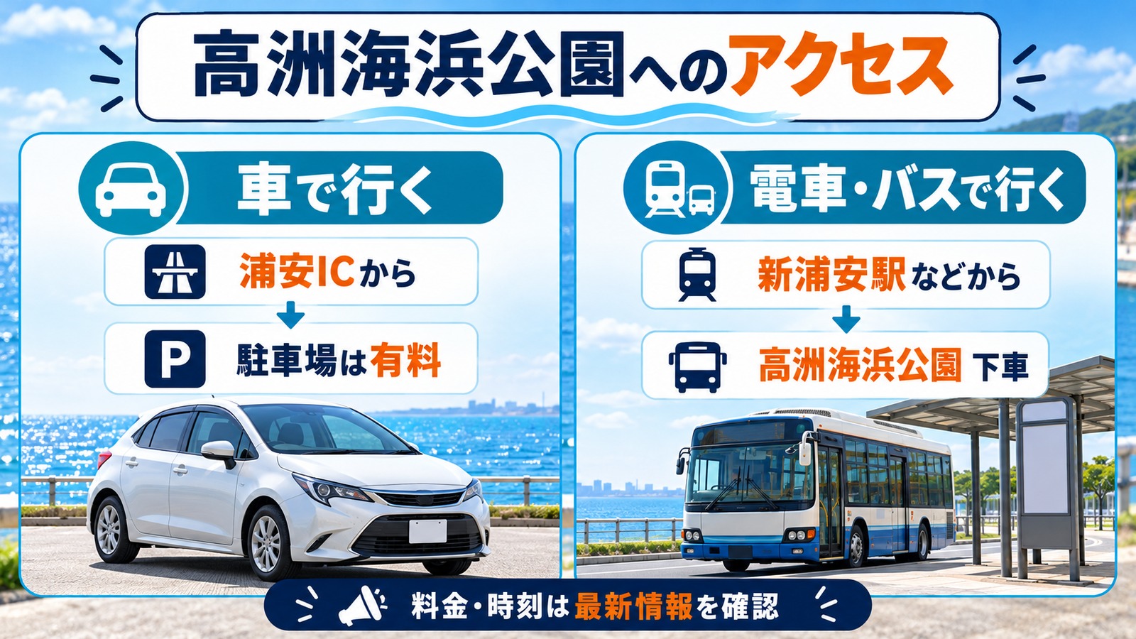 車と電車・バスでのアクセスを比較し、料金や時刻の確認を促す図解